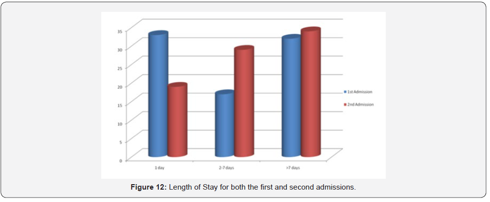 Click here to view Large Figure 12 Journal of Physical Fitness, Medicine & Treatment in Sports