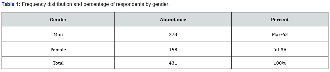 Click here to view Large Table 1