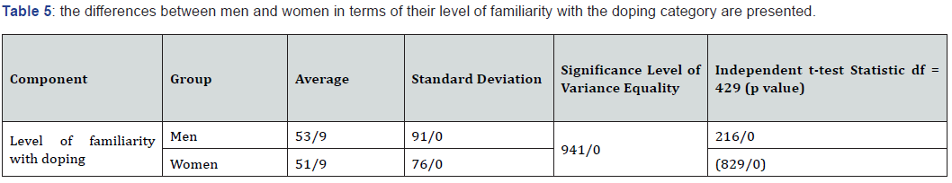 Click here to view Large Table 5