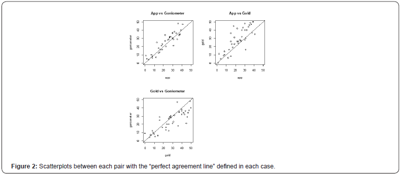 Click here to view Large Figure 2