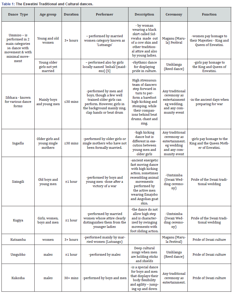 Click here to view Large Table 1