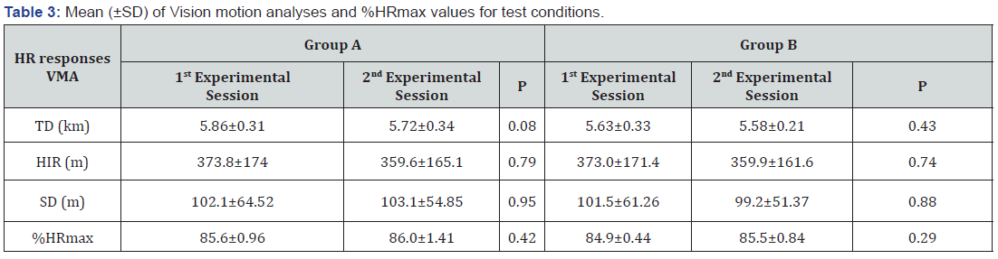 Click here to view Large Table 3