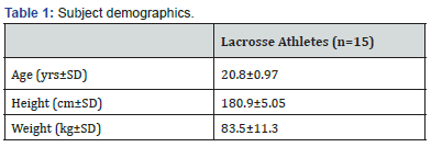 Click here to view Large Table 1