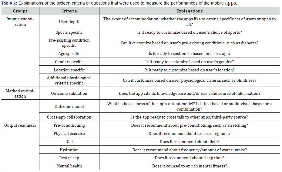Click here to view Large Table 2 Material Science