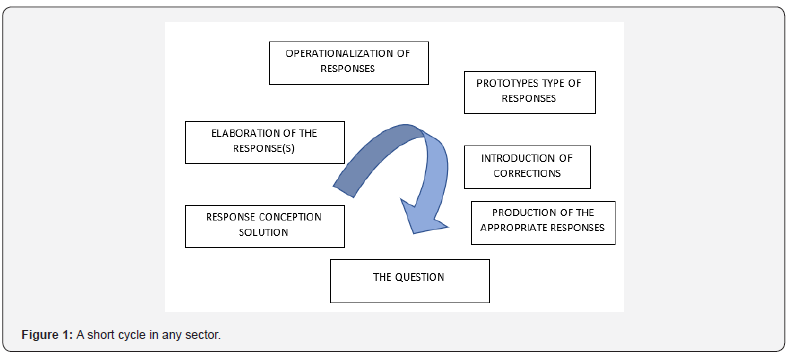 Click here to view Large Figure 1
