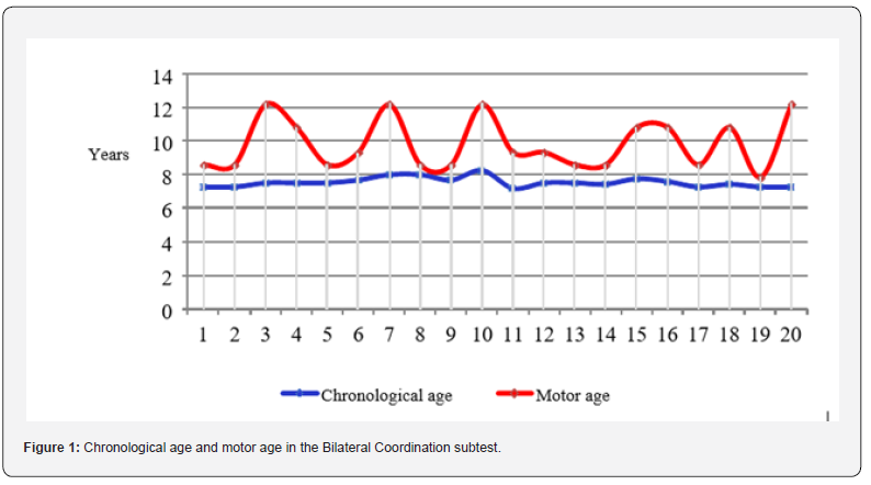 Click here to view Large Figure 1