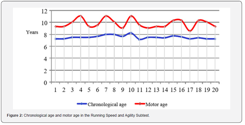 Click here to view Large Figure 2