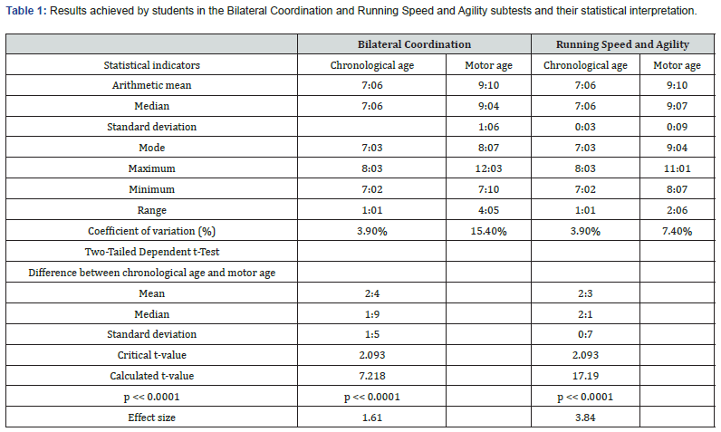 Click here to view Large Table 1