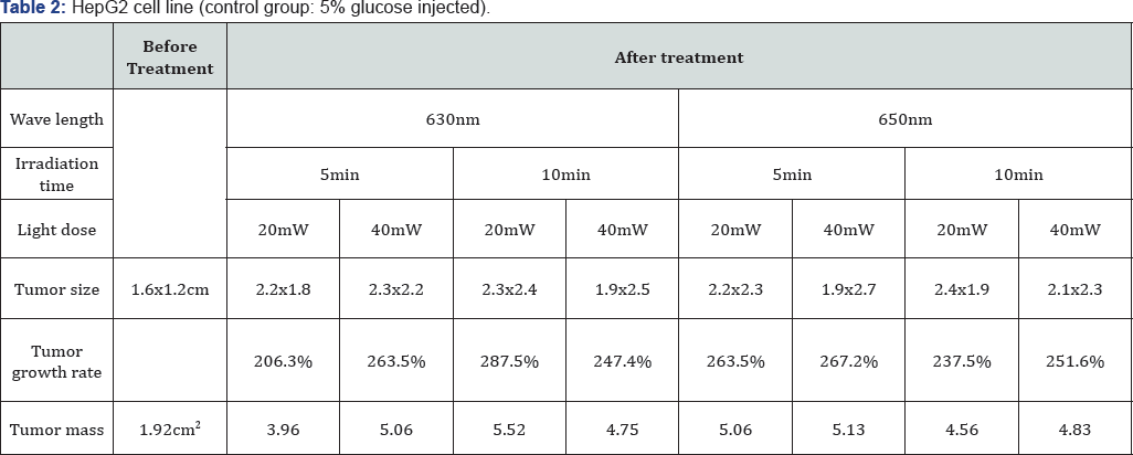 Click here to view Large Table 2