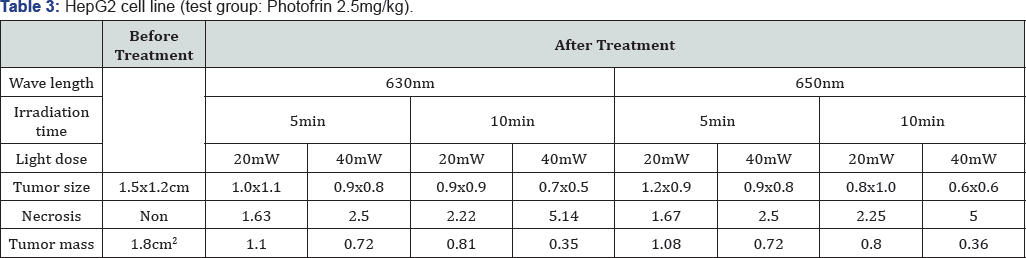 Click here to view Large Table 3
