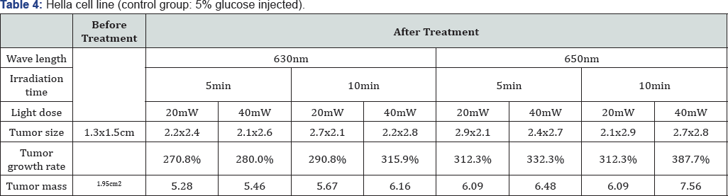 Click here to view Large Table 4