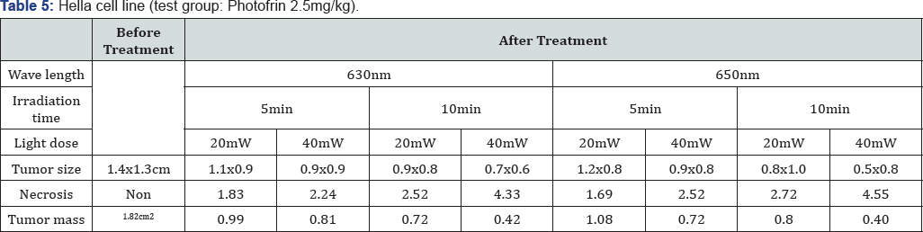 Click here to view Large Table 5