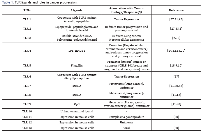 Click here to view Large Table 1