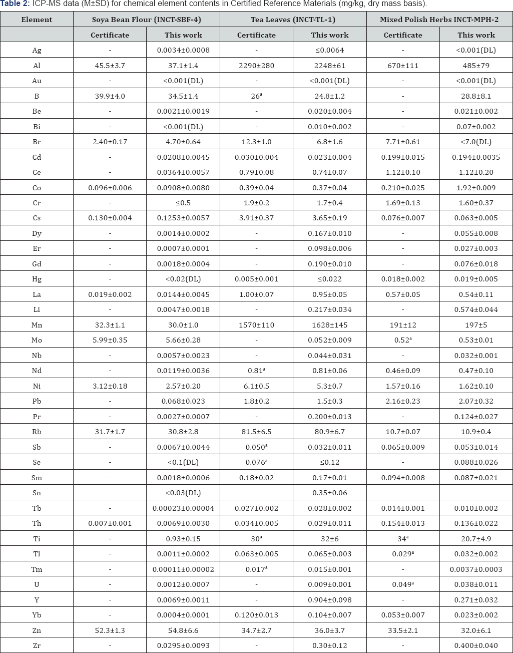 Click here to view Large Table 2