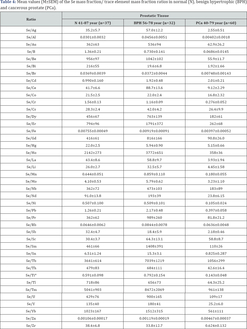 Click here to view Large Table 4