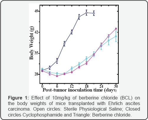 Click here to view Large Figure 1