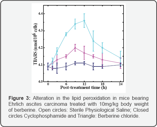 Click here to view Large Figure 3