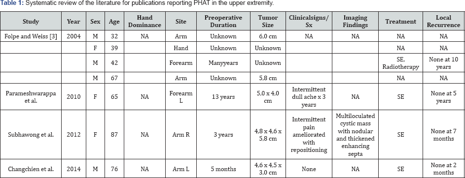Click here to view Large Table 1