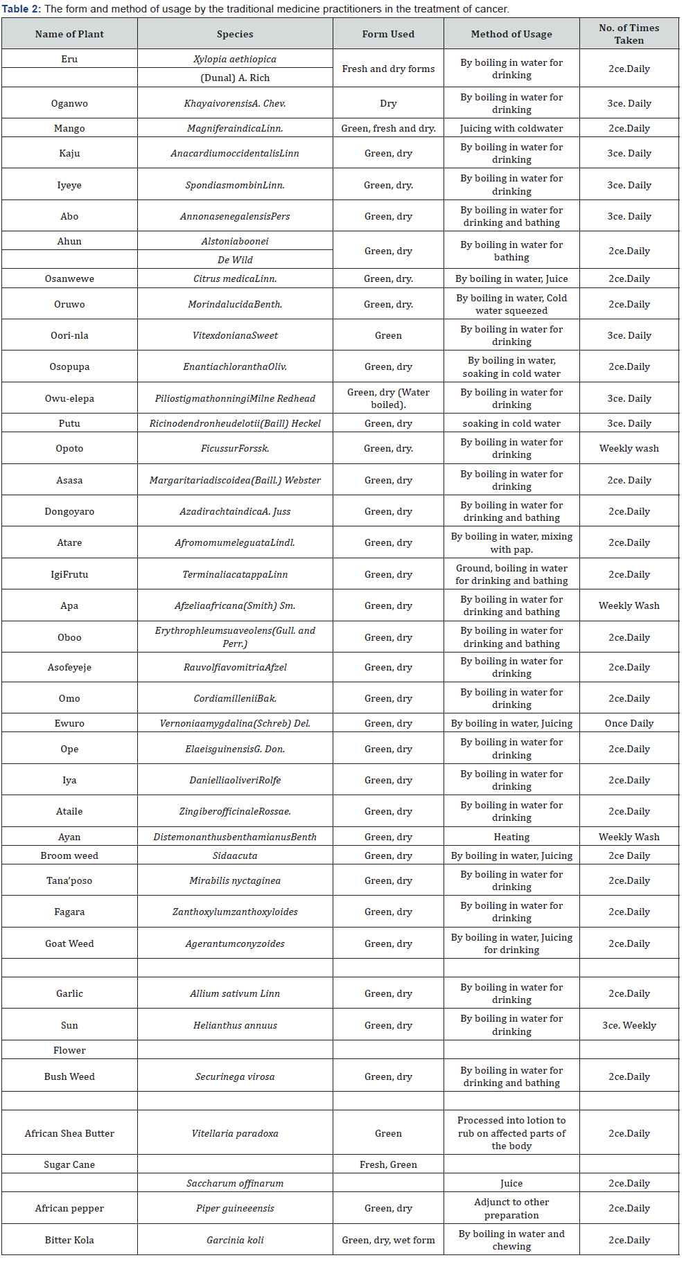 Click here to view Large Table 2