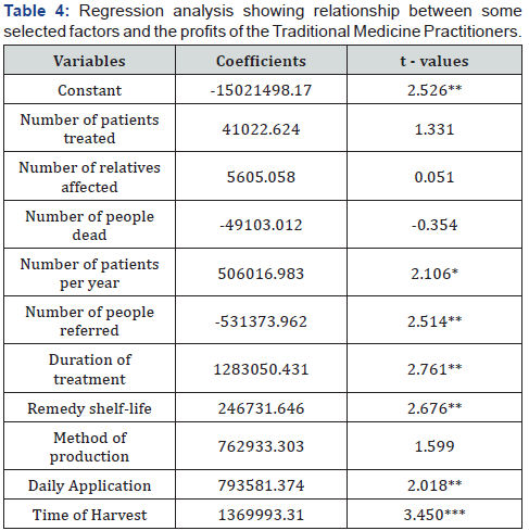 Click here to view Large Table 4