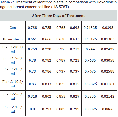 Click here to view Large Table 7