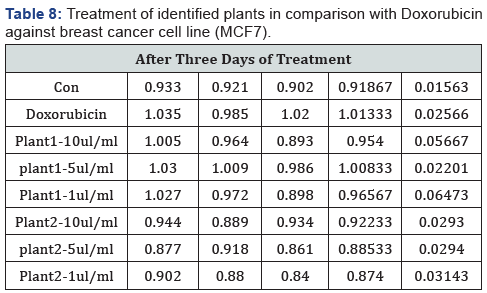 Click here to view Large Table 8