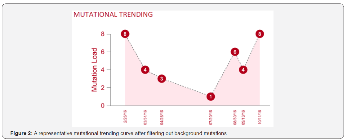 Click here to view Large Figure 2