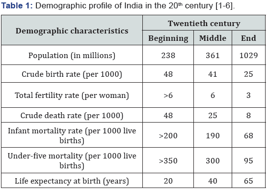 Click here to view Large Table 1