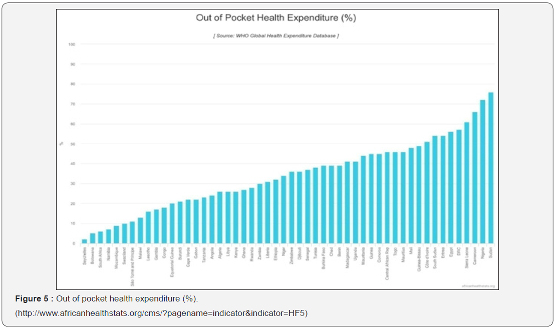 Click here to view Large Figure 5