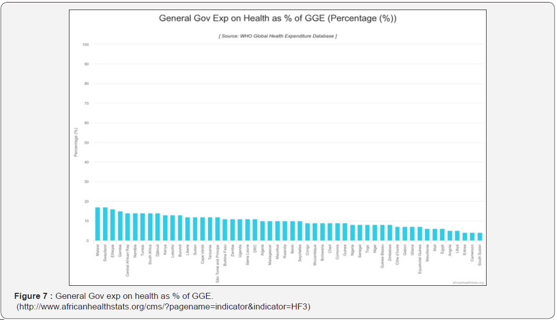 Click here to view Large Figure 7