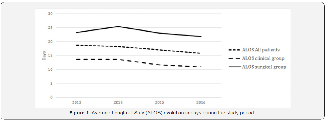 Click here to view Large Figure 1