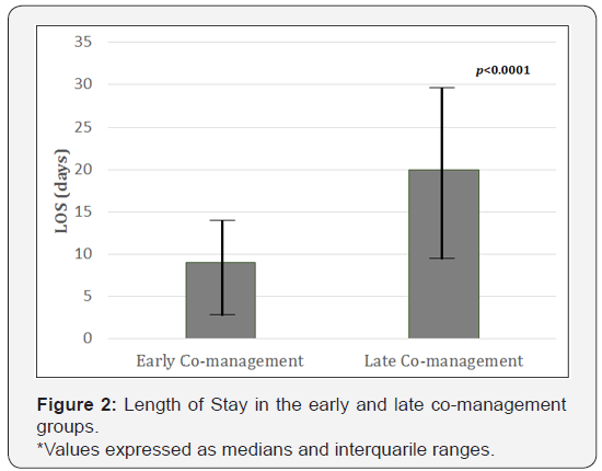 Click here to view Large Figure 2