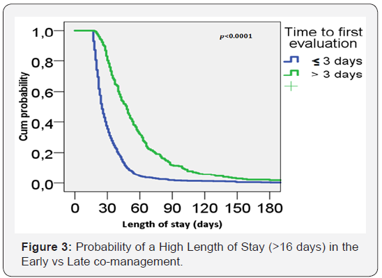 Click here to view Large Figure 3