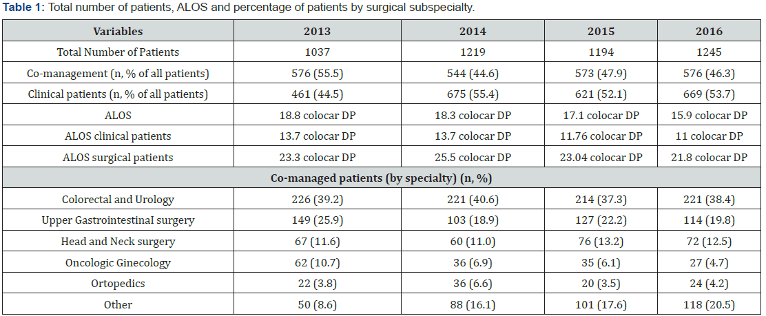 Click here to view Large Table 1