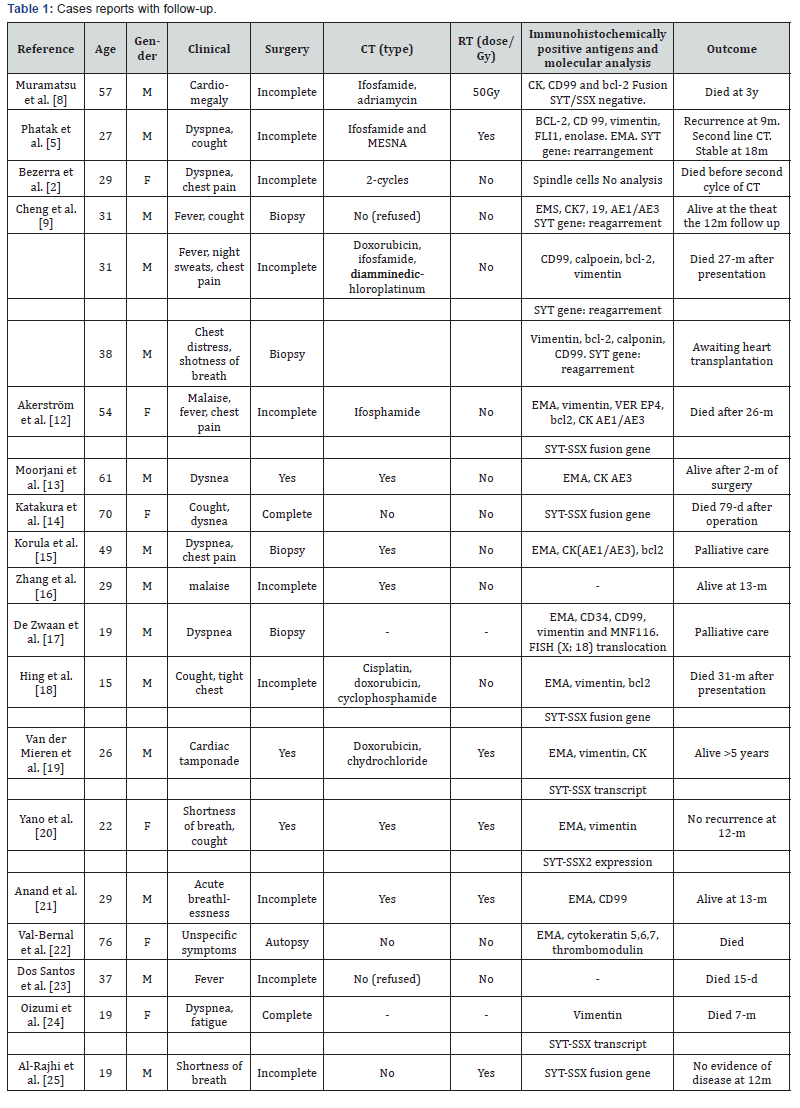 Click here to view Large Table 1