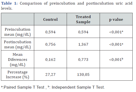 Click here to view Large Table 1