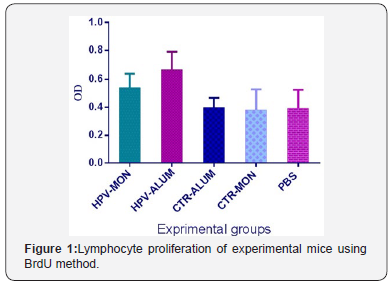 Click here to view Large Figure 1 Journal of Tumor Medicine & Prevention