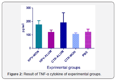 Click here to view Large Figure 2 Journal of Tumor Medicine & Prevention