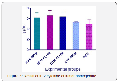 Click here to view Large Figure 3 Journal of Tumor Medicine & Prevention