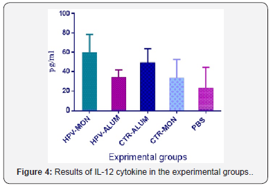 Click here to view Large Figure 4 Journal of Tumor Medicine & Prevention