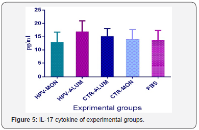 Click here to view Large Figure 5 Journal of Tumor Medicine & Prevention