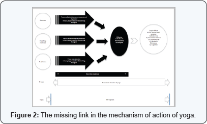 Click here to view Large Figure 2