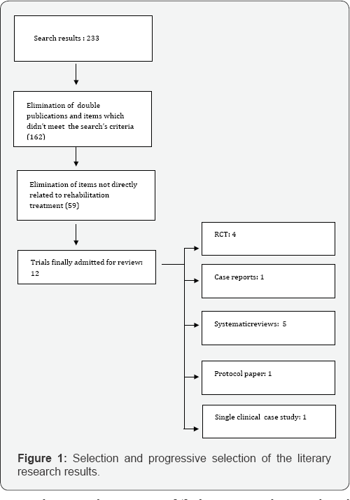 Click here to view Large Figure 1