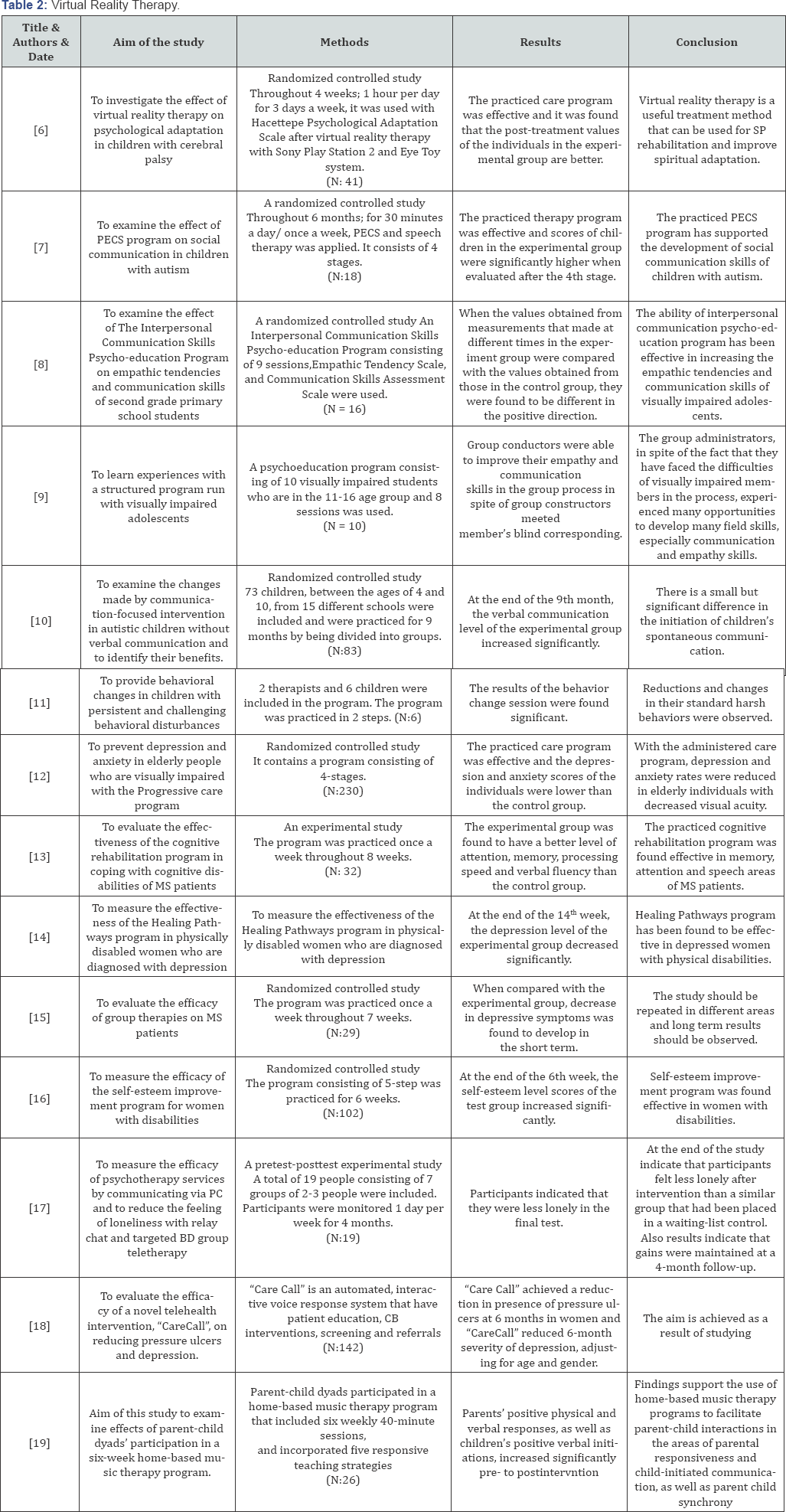Click here to view Large Table 2