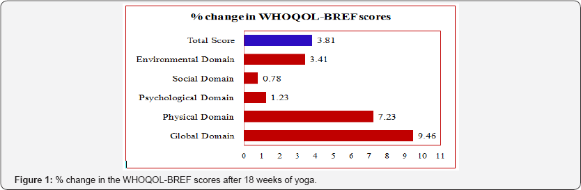 Click here to view Large Figure 1