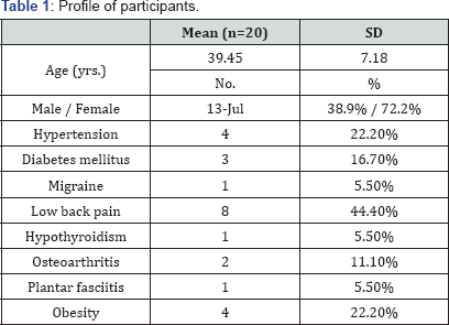 Click here to view Large Table 1