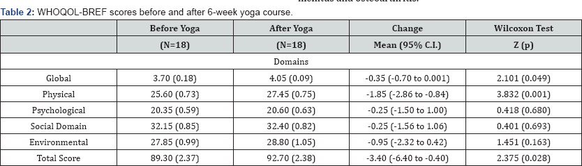 Click here to view Large Table 2