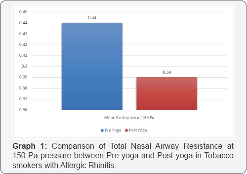 Click here to view Large Figure 1