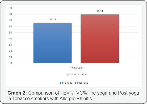 Click here to view Large Figure 1