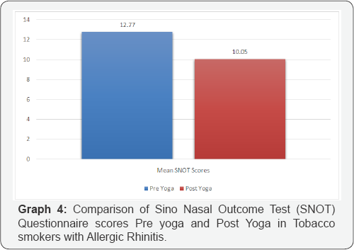Click here to view Large Figure 1